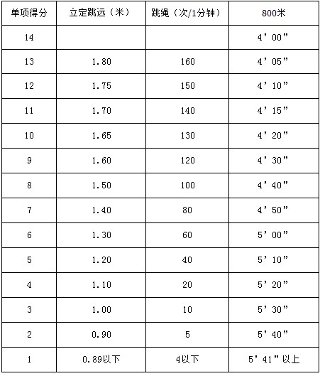 我是安徽安庆望江县的,今年中考只考了485分请