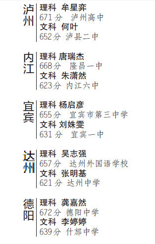 2010年四川文科340分能上成都哪些专科院校?