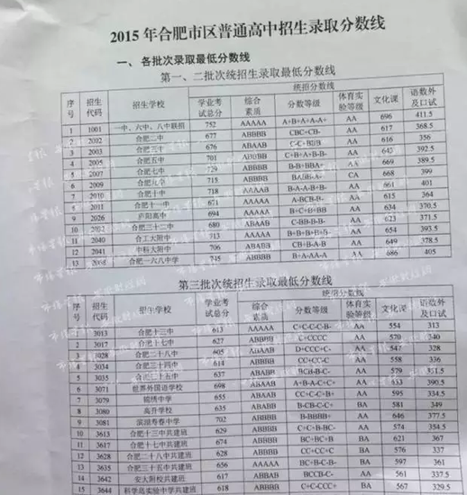 年第27届高中物理竞赛江苏省一等奖分数线大