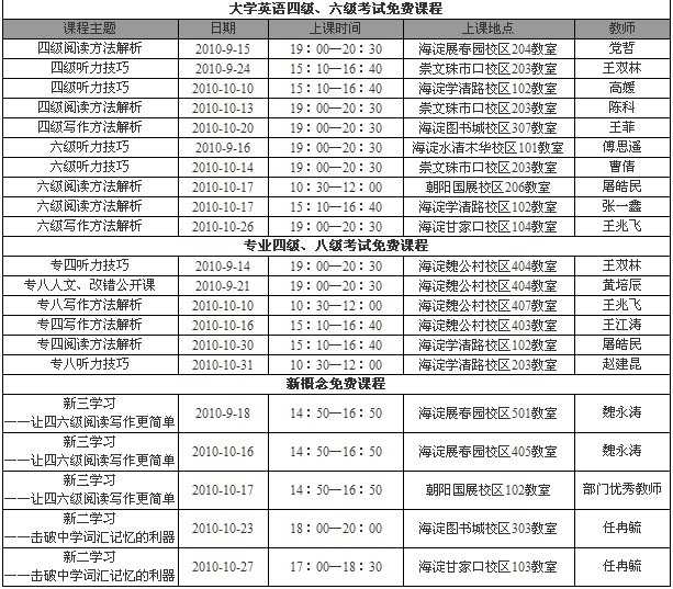 新东方新概念课程牌子好不好 新东方英语六级