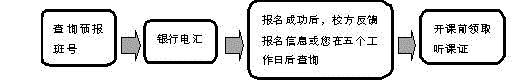 长沙新东方汇款报名流程图