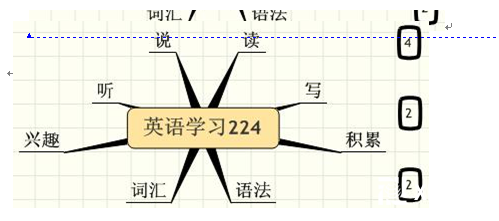 英语中多数单词都有不止一个含义