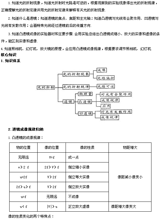 初二物理基础知识——光的折射