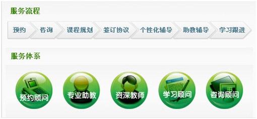 新东方中学个性化一对一辅导