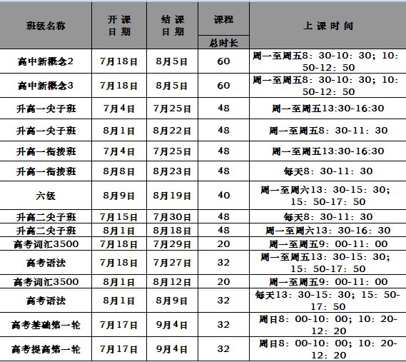 暑期高中班_课程推荐_贵阳少儿英语培训_口语