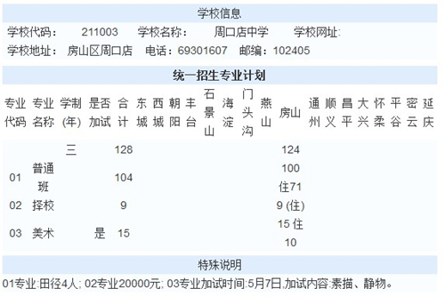 2011北京中招周口店中学统一招生128人 择校