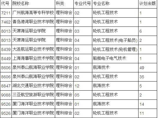 河南高职征集志愿名单