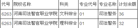 河南高职提前批征集志愿名单司法）