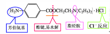 盐酸普鲁卡因的结构组成主要包括:对氨基苯甲酸与二乙氨基乙醇.
