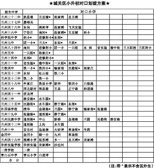 2011兰州城关区小升初对口划拨方案详情