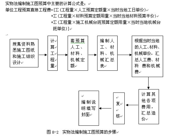 2007年注评《建筑工程评估基础》考试大纲
