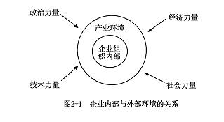 关于学校外部公共关系管理策略的毕业论文的格式范文