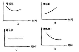 gdp含财政_中国313个城市经济财政现状 附超级详实数据(3)