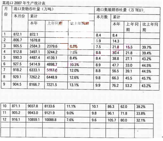 公务员试题900常识