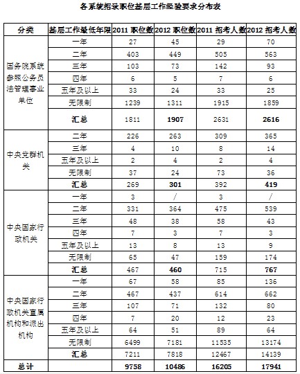 公务员占人口比例_公务员占人口的适当比例问题刍议(2)