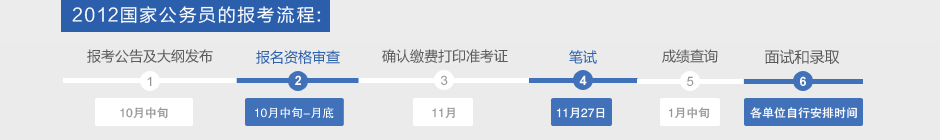 2012国考报考流程