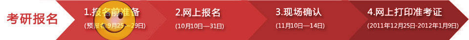 2012考研报名,考研报名
