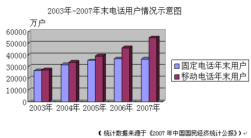 广东gdp排名_2006广东gdp(3)