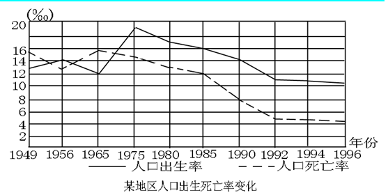 河南人口出生率_昔日人口大省河南,人口总量稳定增长,城镇化率已达全国第一(3)