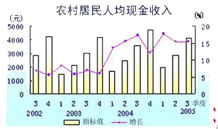 农村居民宅地地基_农村居民人均现金(2)