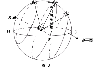 初二地理知识:图解太阳方位