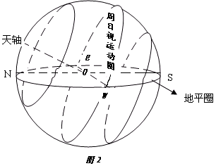 初二地理知识:图解太阳方位