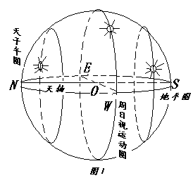 初二地理知识:图解太阳方位