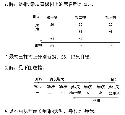 扫题解答