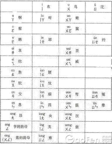 小学汉语拼音表(字母表、声母表、韵母表)