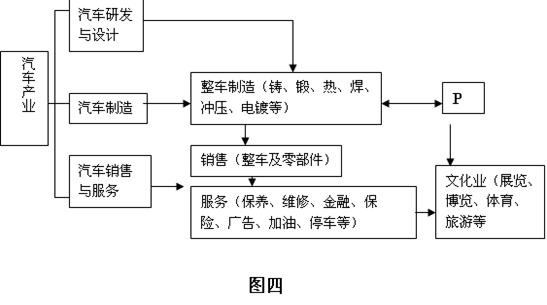 2011年普通高等学校招生全国统一考试(广东卷
