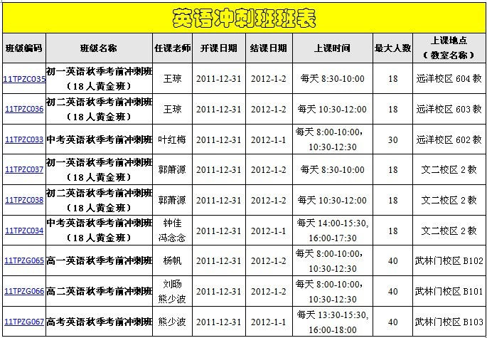 向期末冲刺作文500字