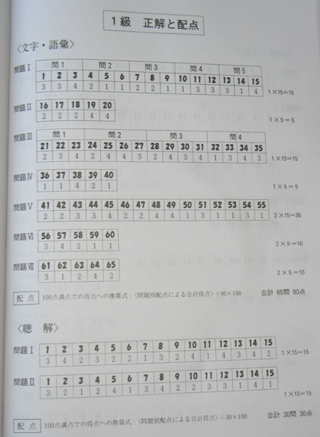 日语N1考试真题：2005年日语能力考试一级真题及答案(第4页)_日语_