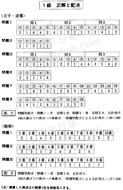 日语N1考试真题：2004年日语能力考试一级真题及答案(第4页)_日语_