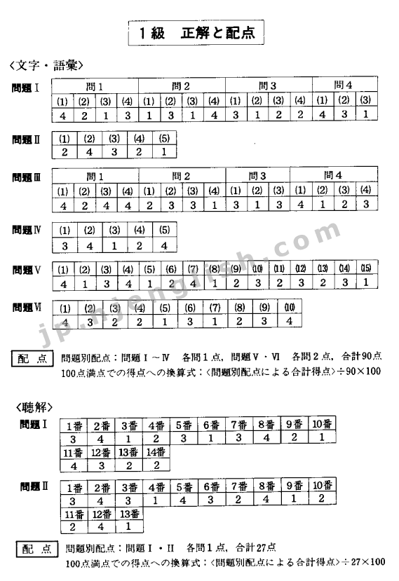 日语N1考试真题：2007年日语能力考试一级真题及答案(第4页)_日语_