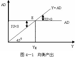 gdp是产出还是需求_从中泰时钟看通胀 经济能否企稳是关键(3)