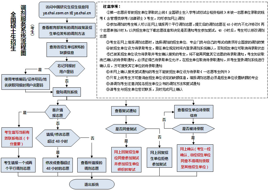 考研调剂系统人口_2013年考研调剂系统入口(2)