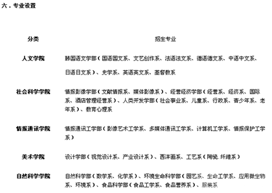 韩国留学院校介绍:<em>首尔女子大学</em>_新东方网