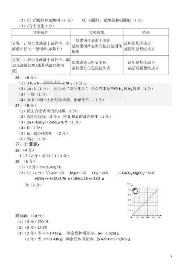 2011年上海天原杯化学竞赛复赛试题及答案