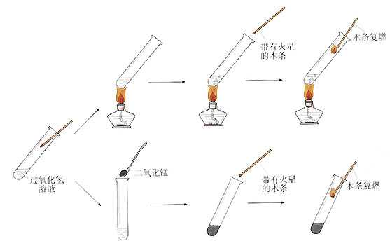 [初中化学]图2-15过氧化氢分解