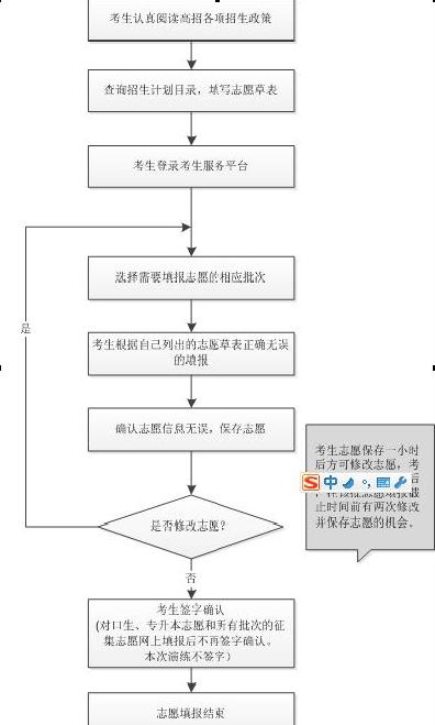 河南高考志愿模拟填报操作流程