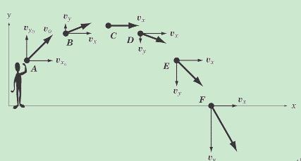 SAT2物理公式之运动与匀加速度