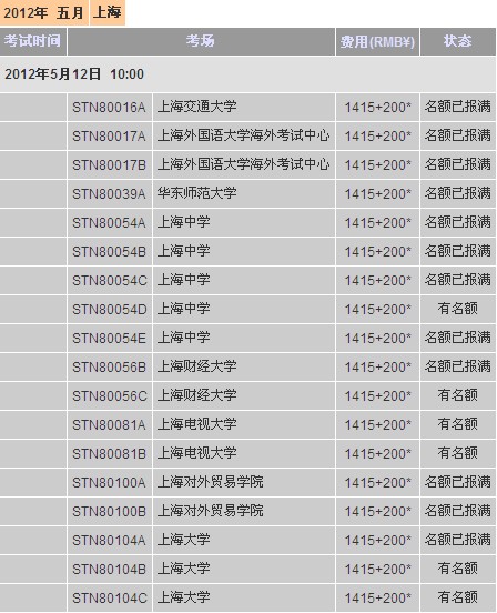 2012托福考位