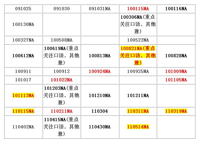 托福代报