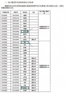 青海官方否认公考头名被拒录系“性格内向”