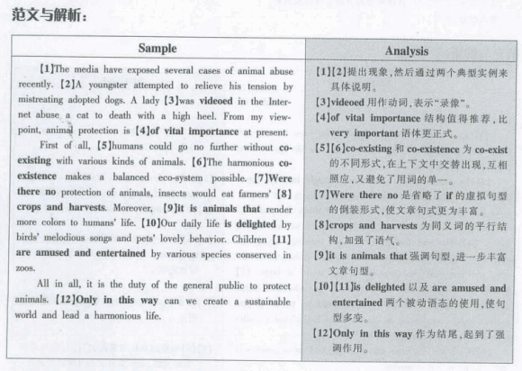2012年6月大学英语四级作文模板:保护动物