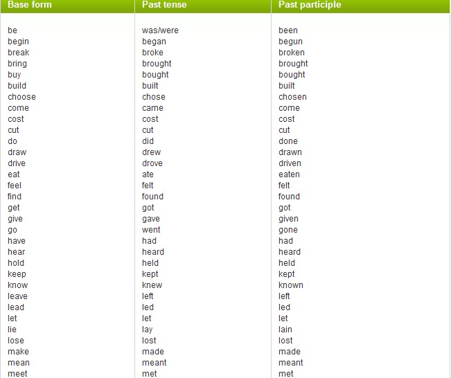 英语语法入门:不规则动词的过去式与过去分词