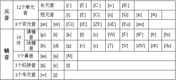 英语音标表(图片版)