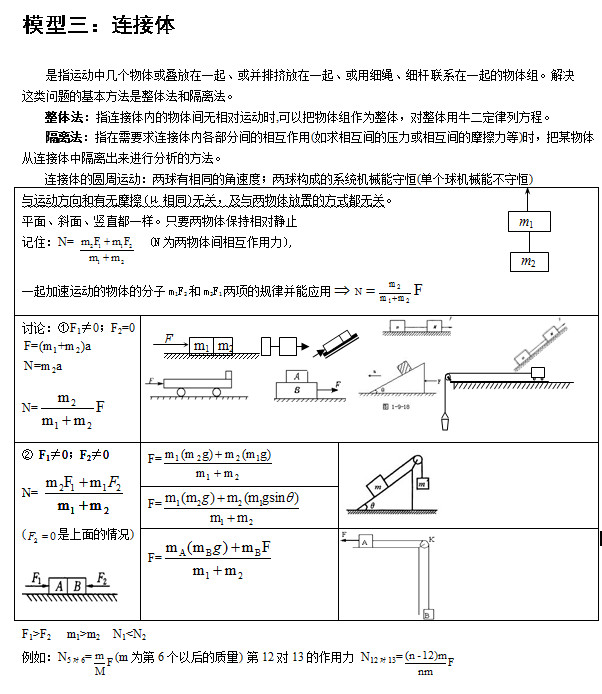 北京高考常用24个物理模型：连接体