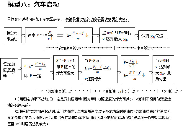 北京高考常用24个物理模型：汽车启动