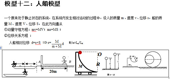 北京高考常用24个物理模型：人船模型